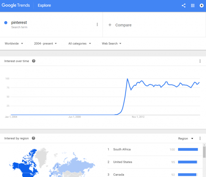 Google Trends to estimate product adoption